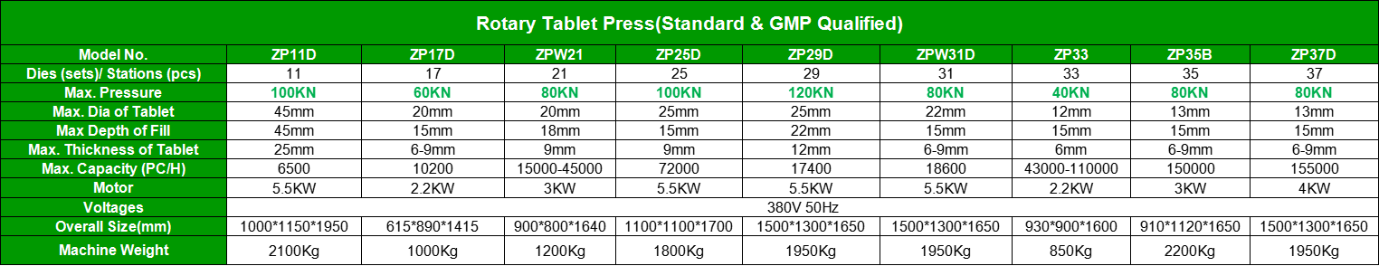 Rotary Tablet Press | Shaanxi Achieve chem-tech Rotary Tablet Press | Shaanxi Achieve chem-tech