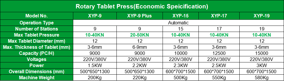 Rotary Tablet Press | Shaanxi Achieve chem-tech Rotary Tablet Press | Shaanxi Achieve chem-tech